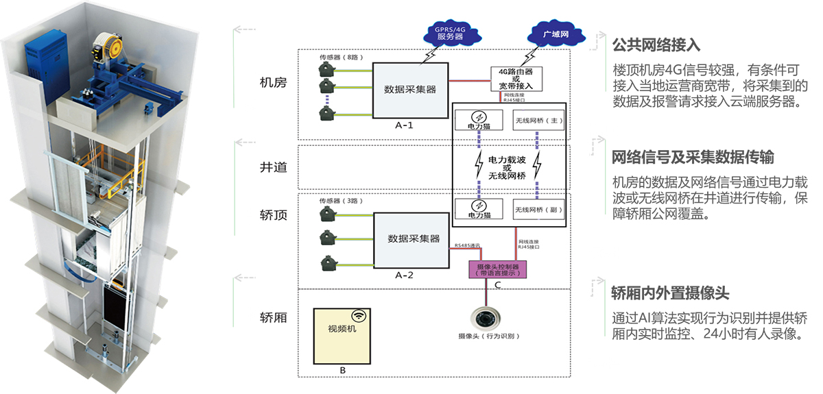 物联网试验照片-1.jpg